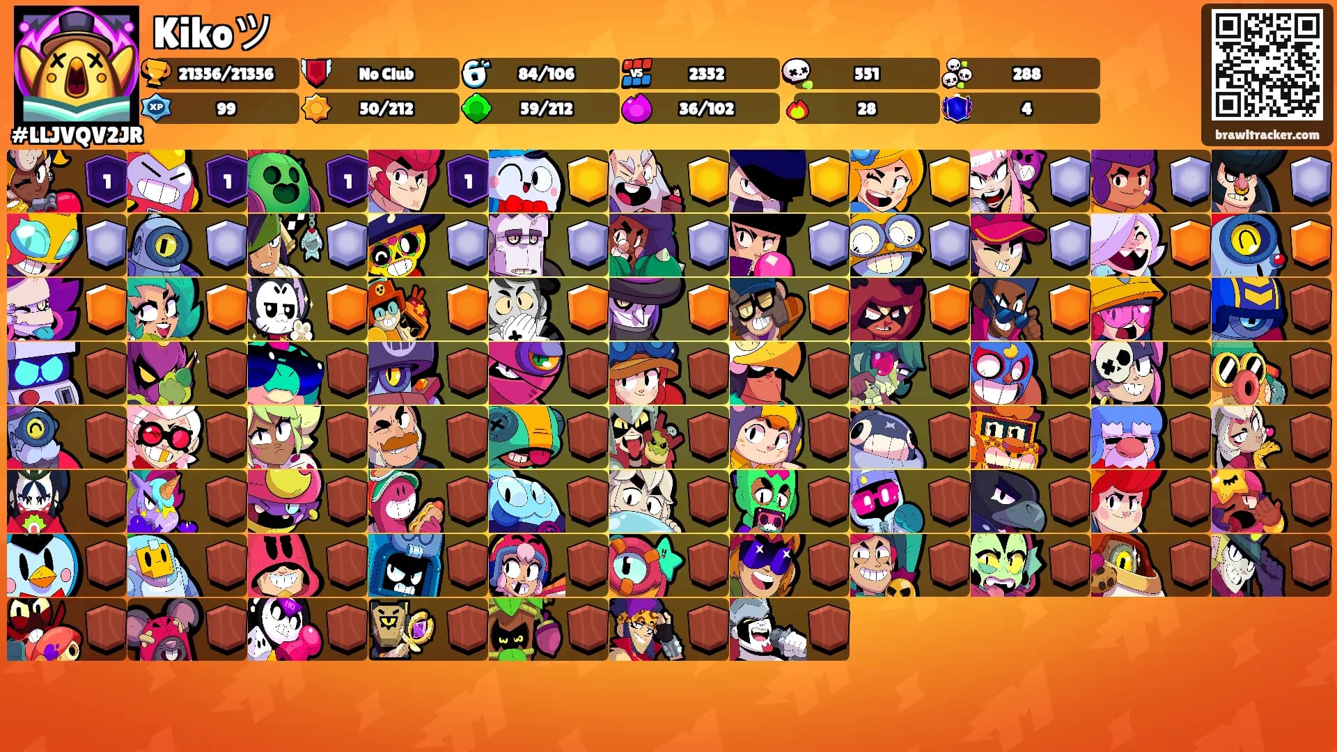 Kikoツ's Ranks