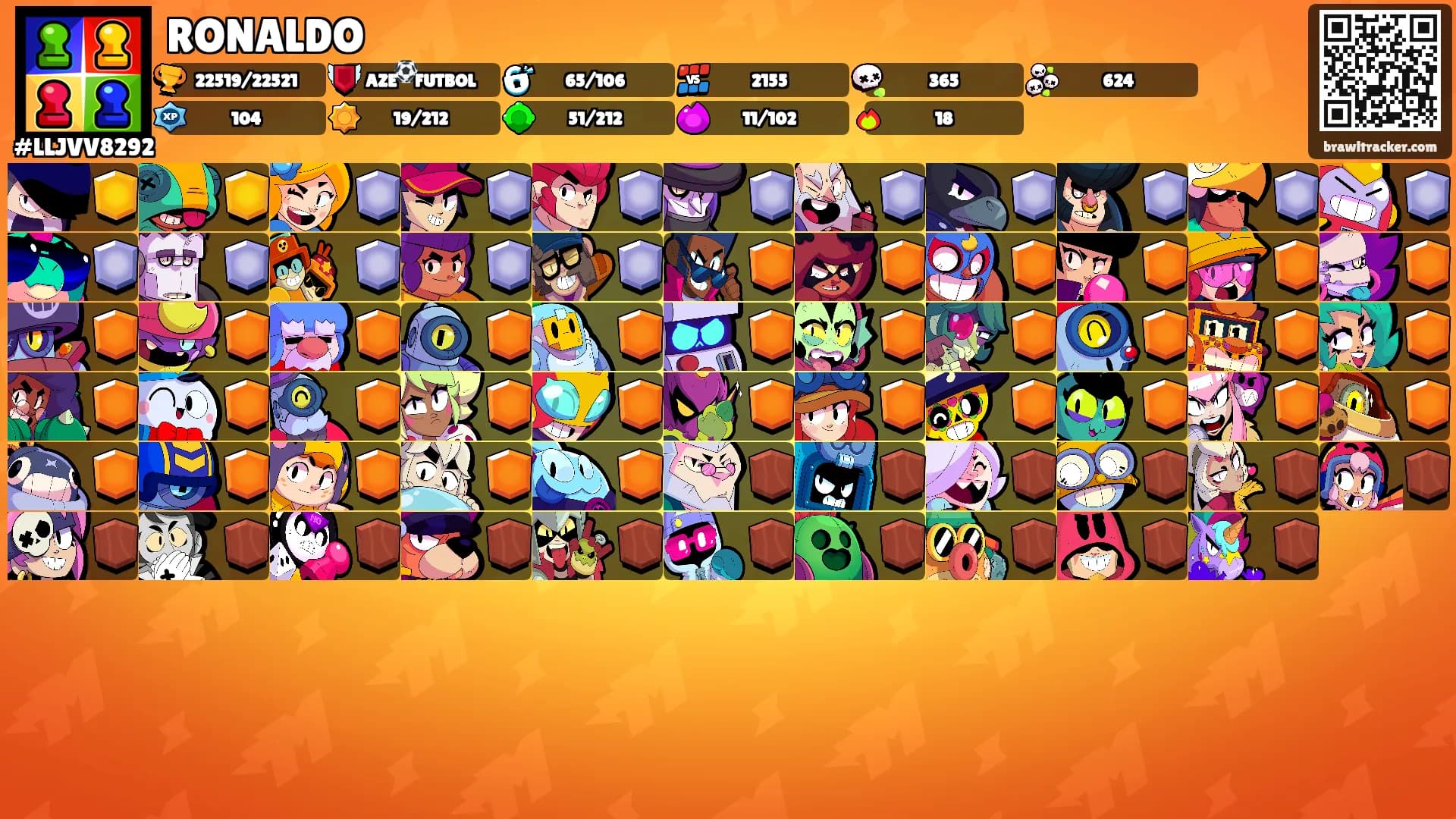 RONALDO's Ranks