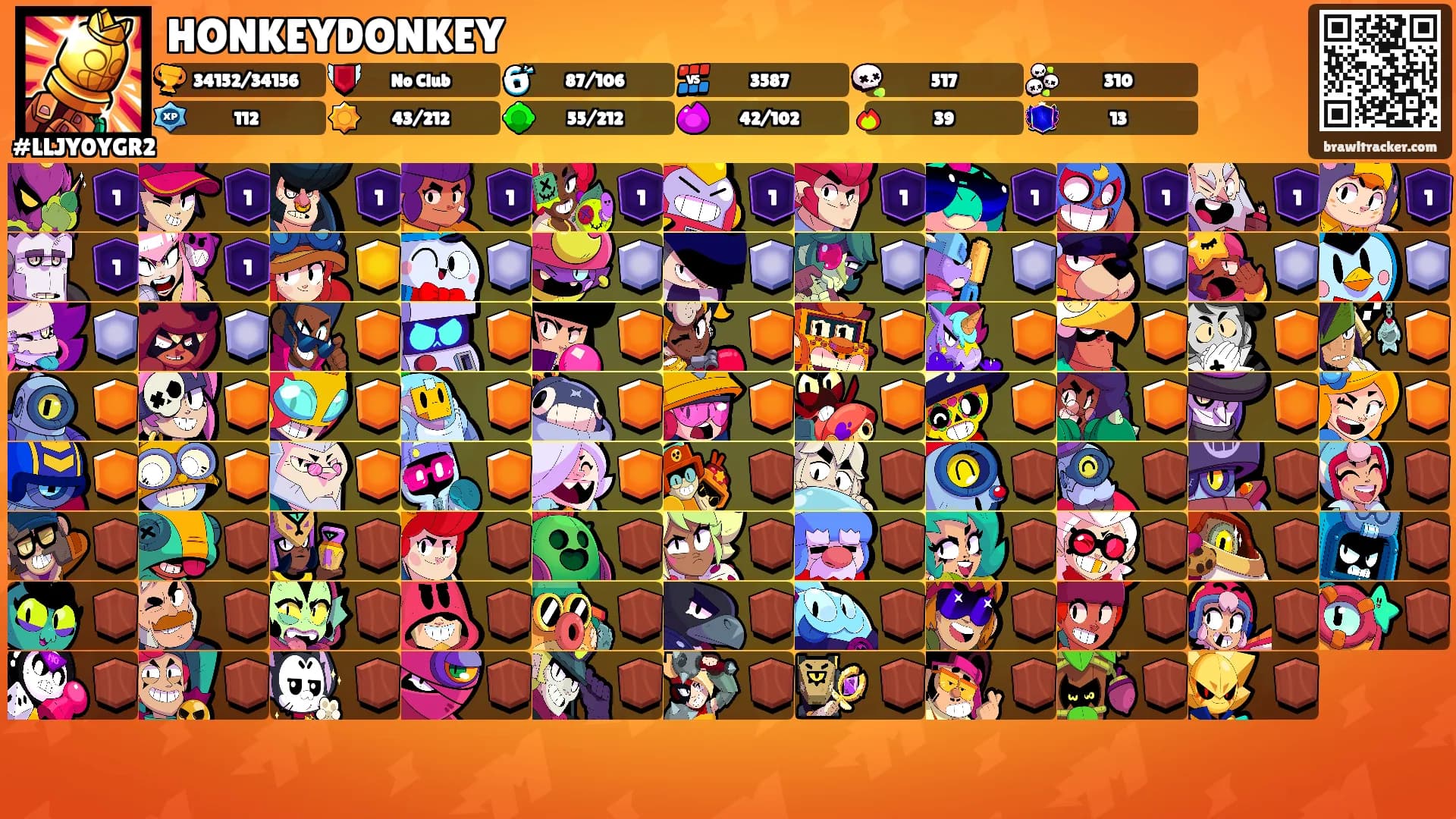 HONKEYDONKEY's Ranks