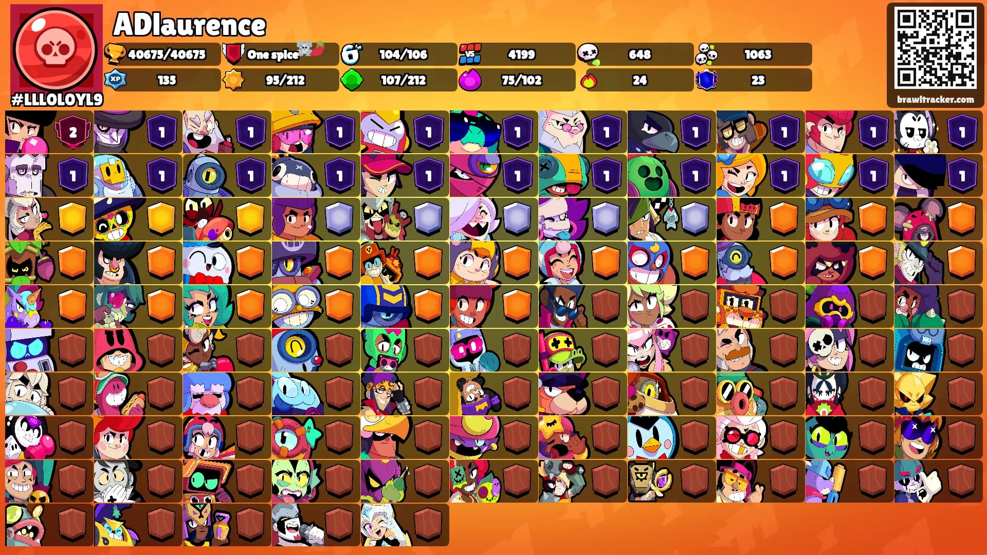 ADlaurence's Ranks