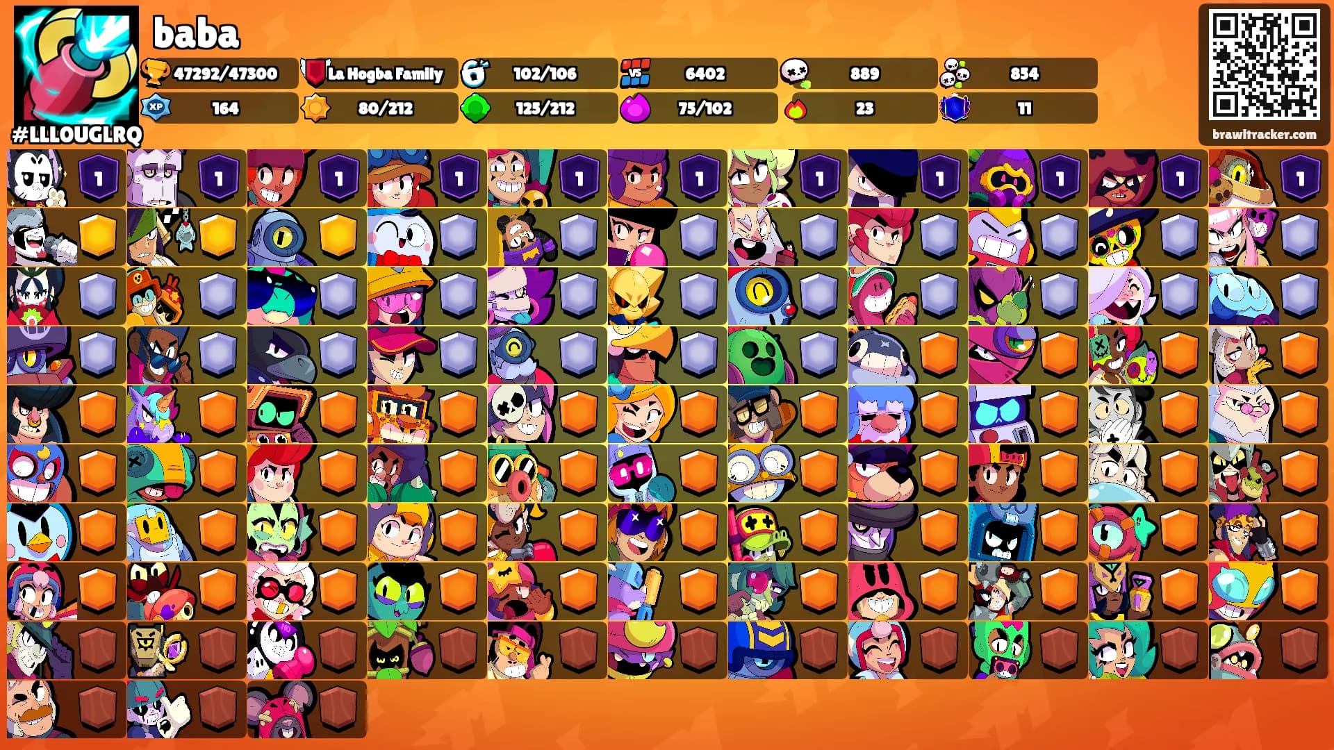 baba's Ranks