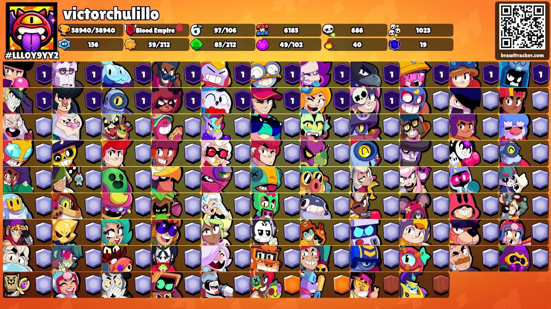 victorchulillo's Ranks