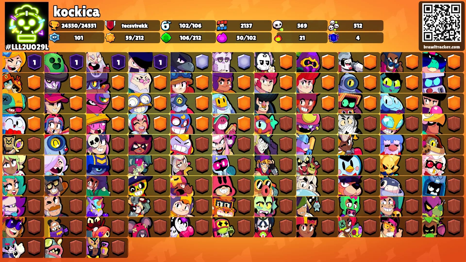 kockica's Ranks