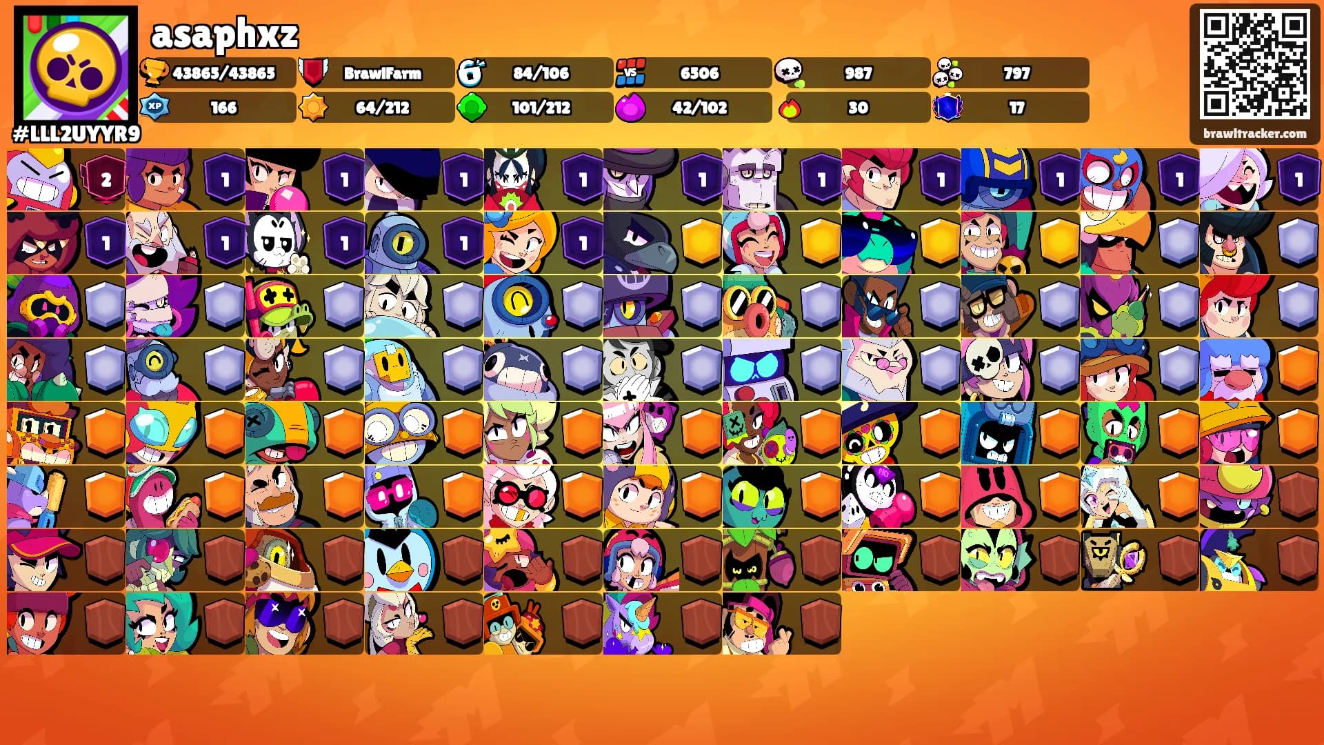 asaphxz's Ranks