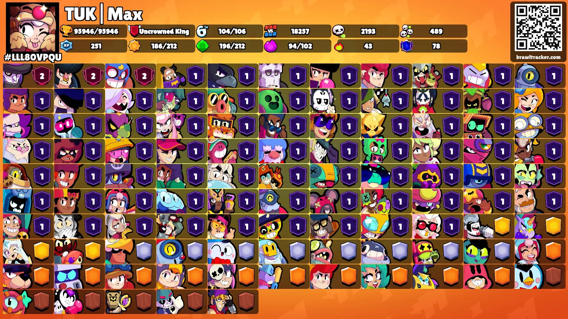 TUK|Max's Ranks