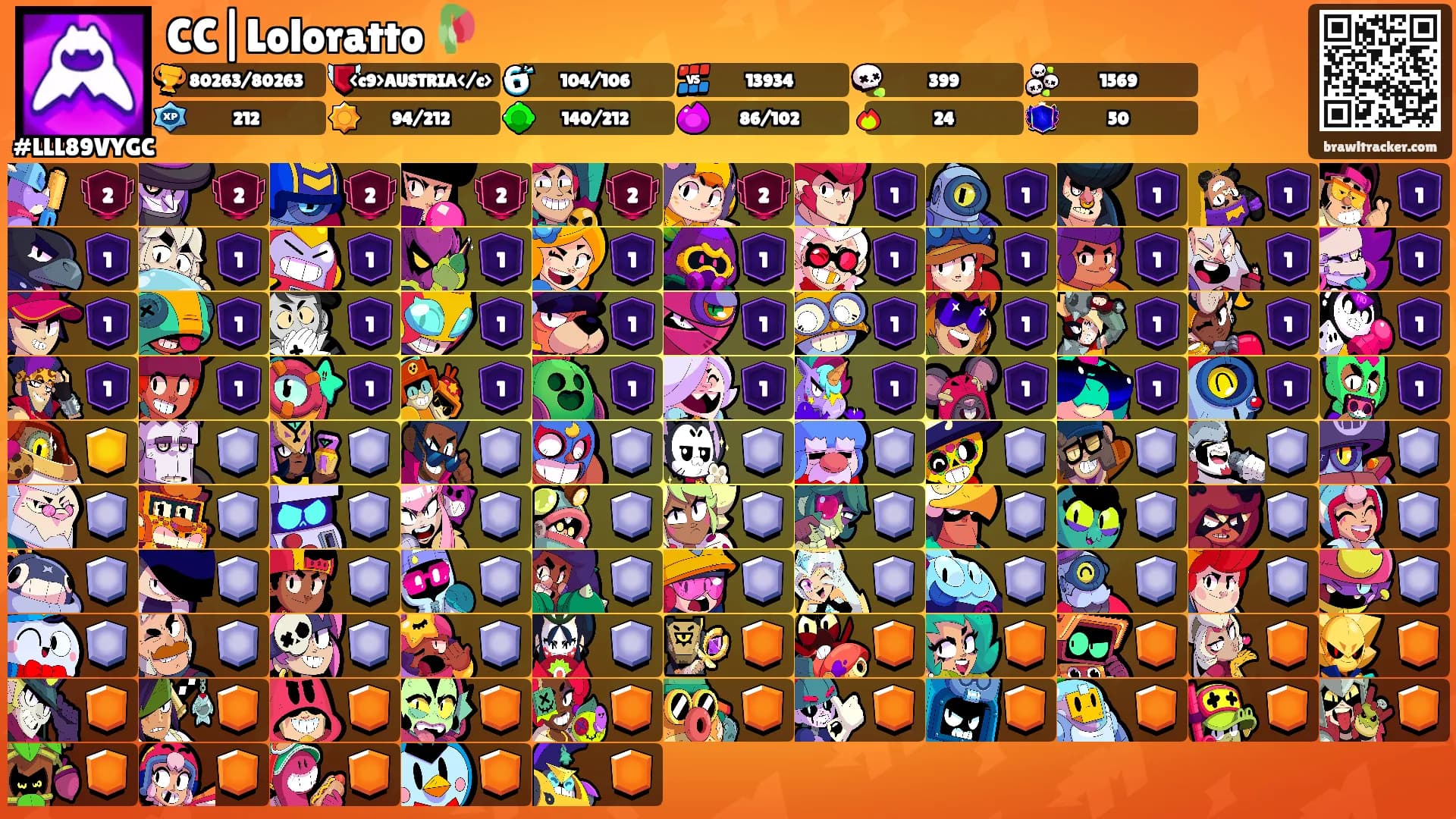 CC|Loloratto 🥀's Ranks