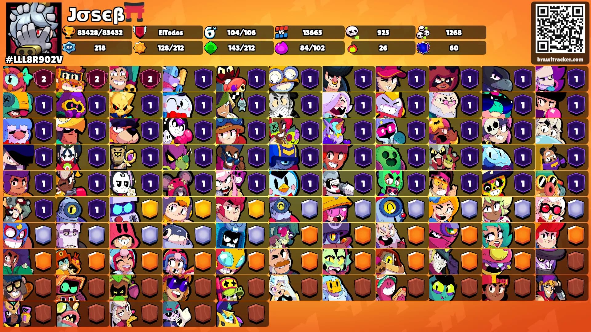Jσѕєß⛩️'s Ranks