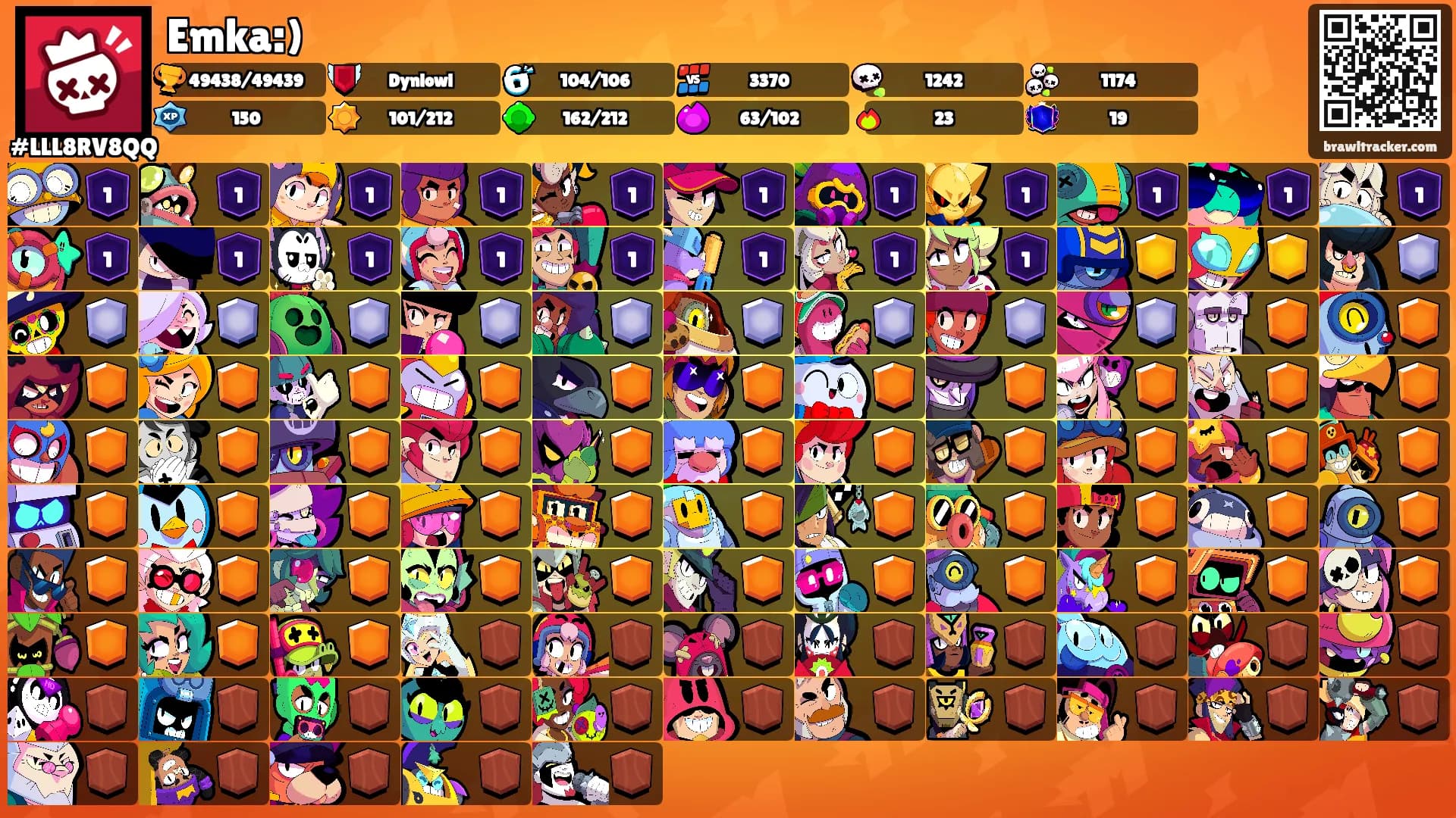 Emka:)'s Ranks