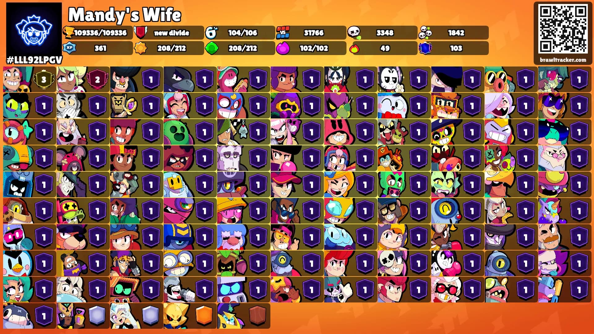 Mandy's Wife's Ranks