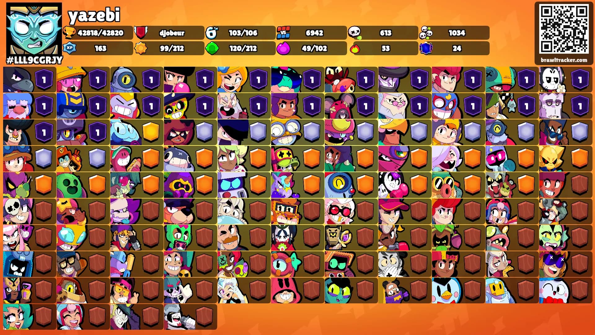 yazebi's Ranks
