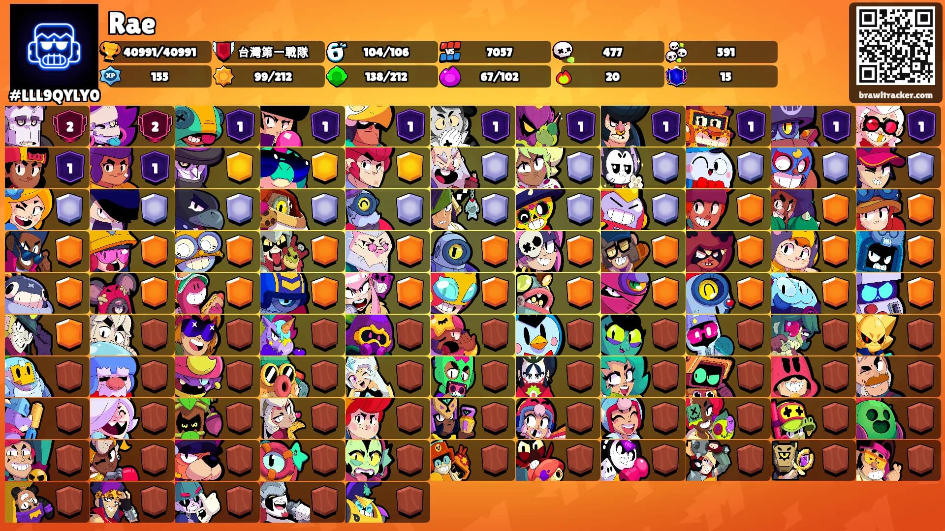 Rae's Ranks