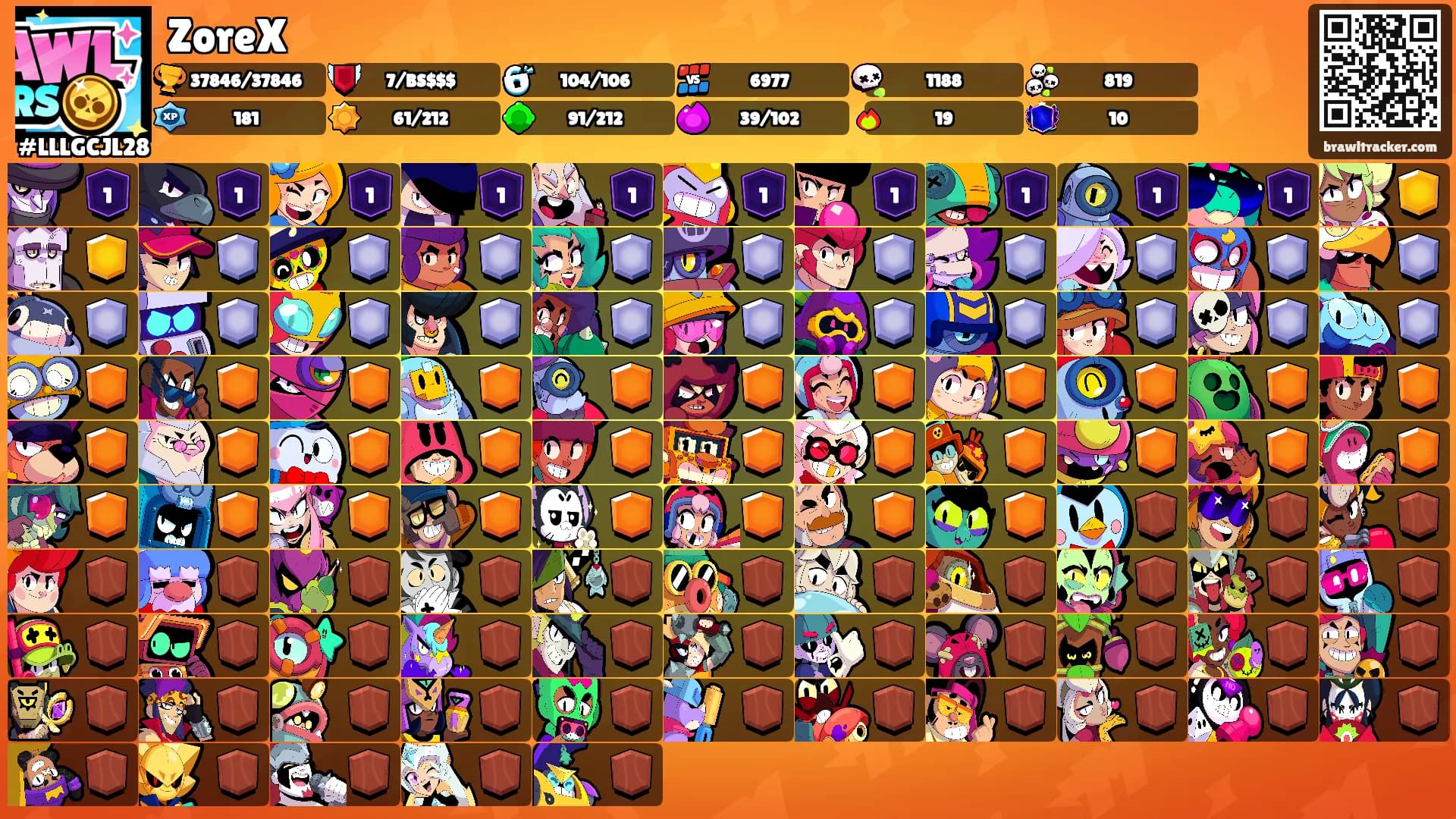 ZoreX's Ranks