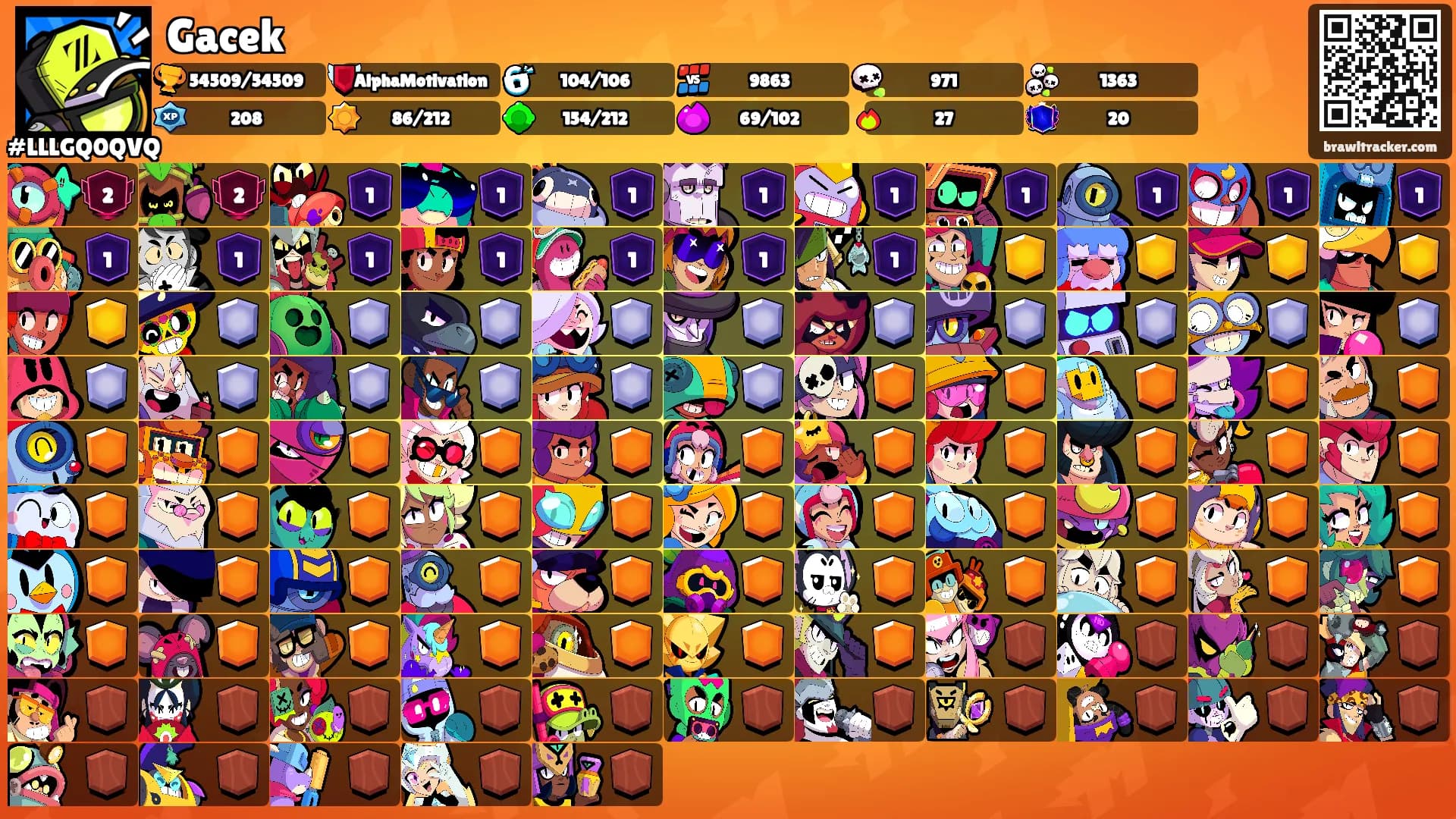 Gacek's Ranks