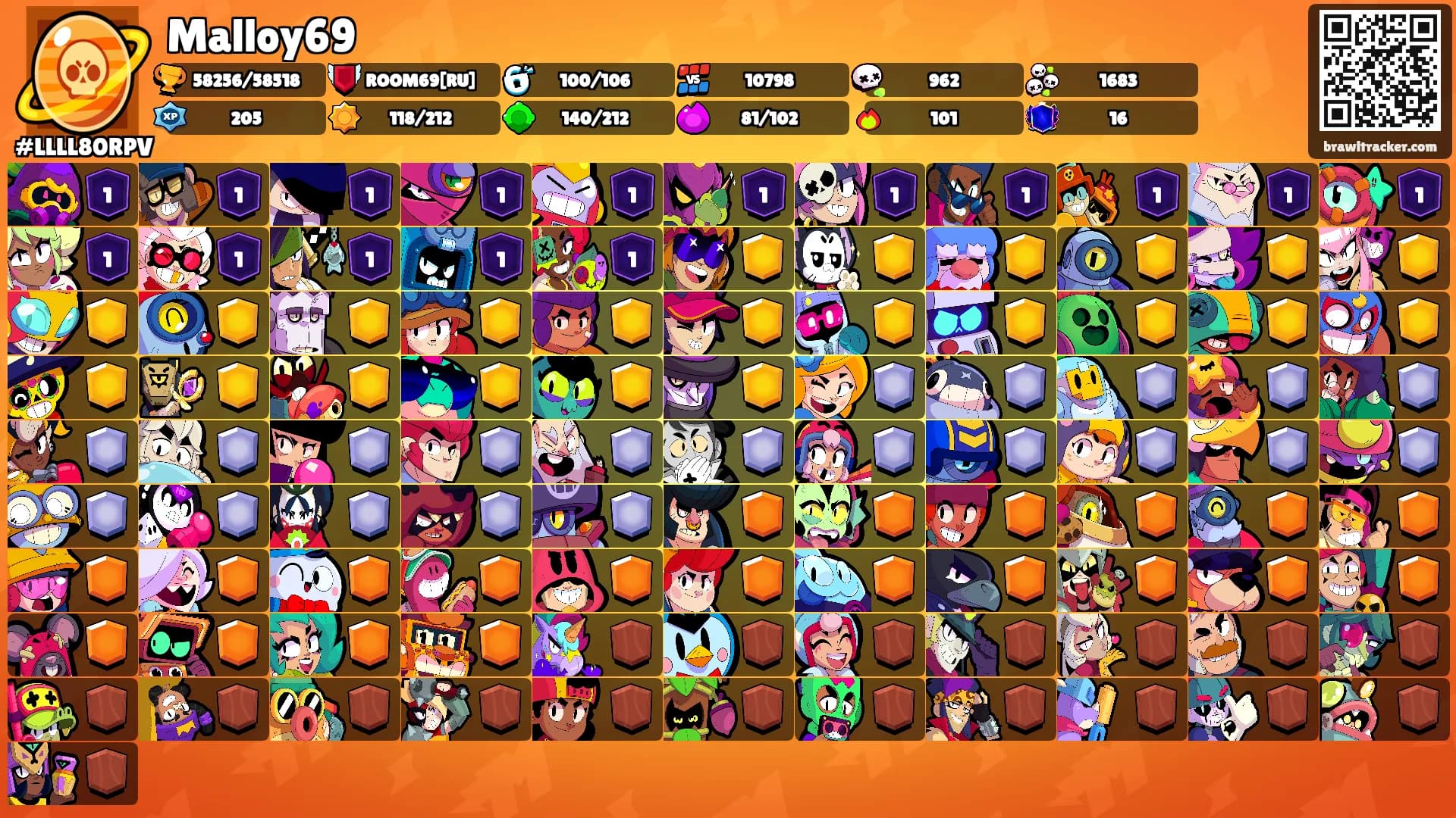 Malloy69's Ranks
