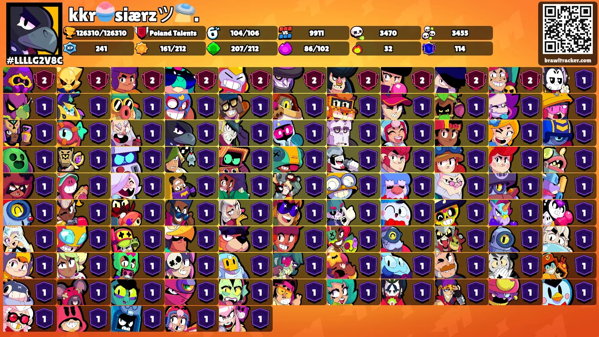 kkr🍧siærzツ🛸.'s Ranks