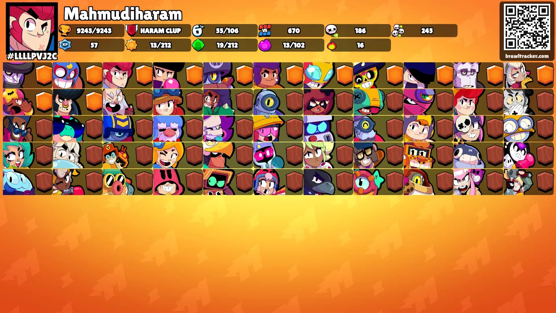 Mahmudiharam's Ranks