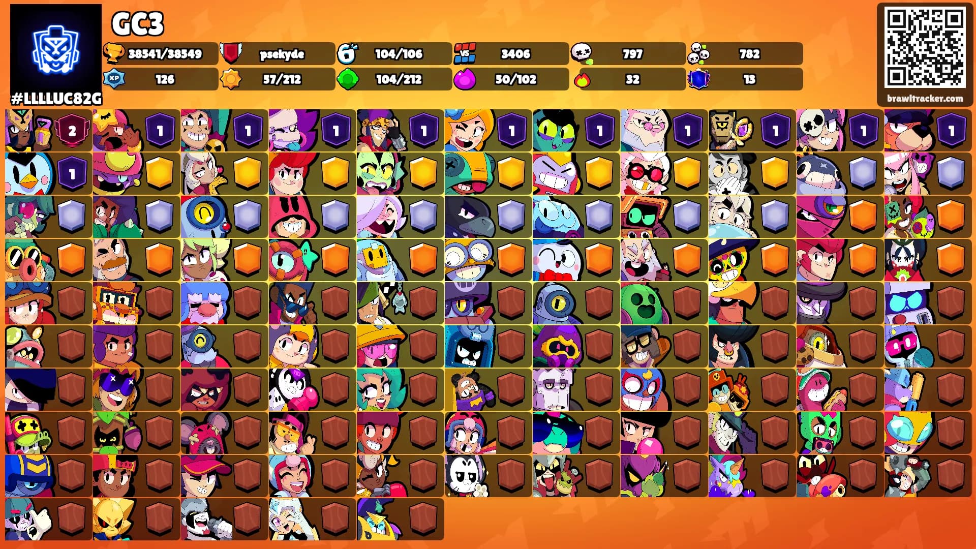 GC3's Ranks