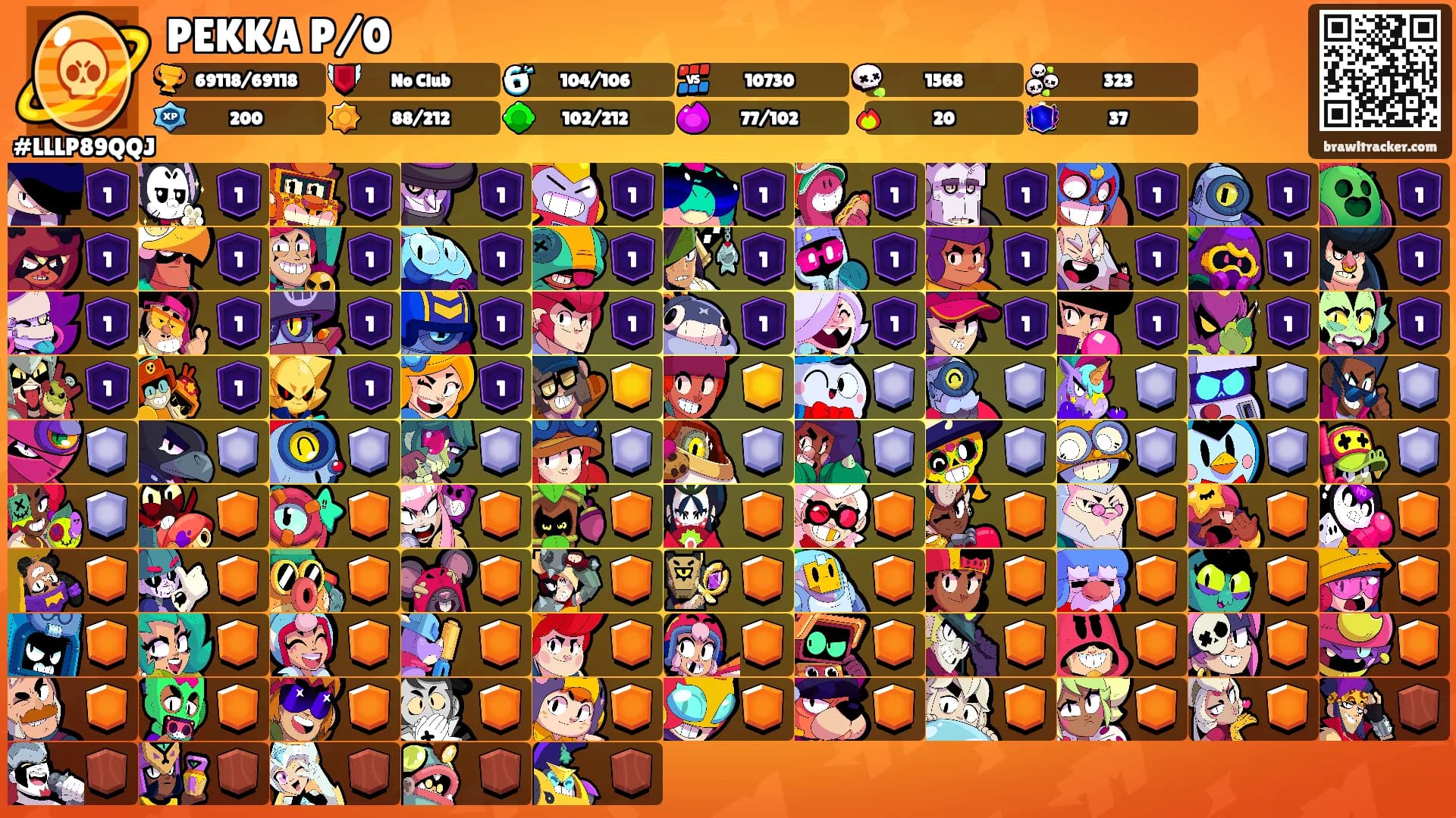 PEKKA P/0's Ranks