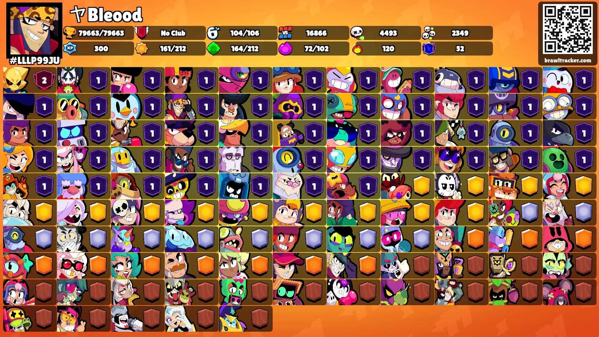 ヤBleood's Ranks