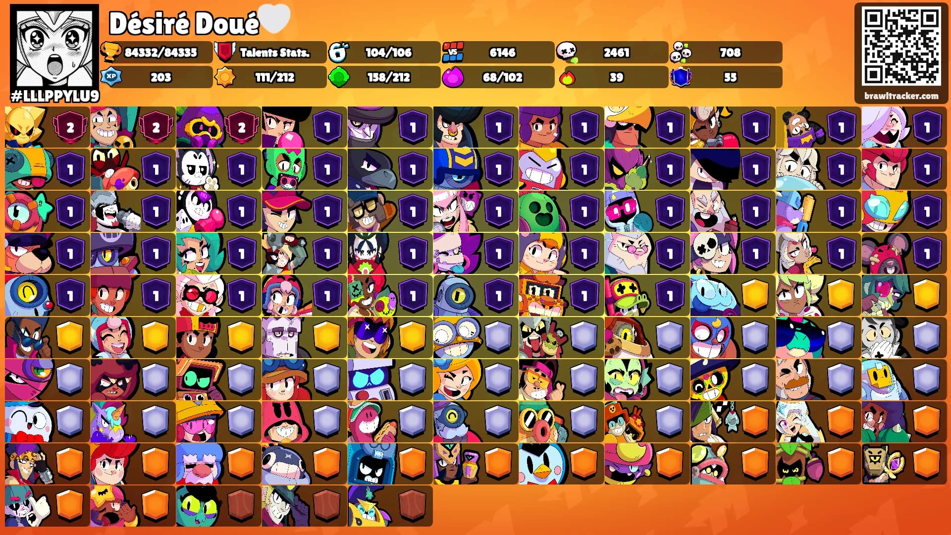 Désiré Doué🤍's Ranks
