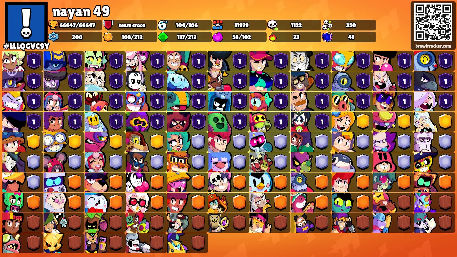 nayan 49's Ranks