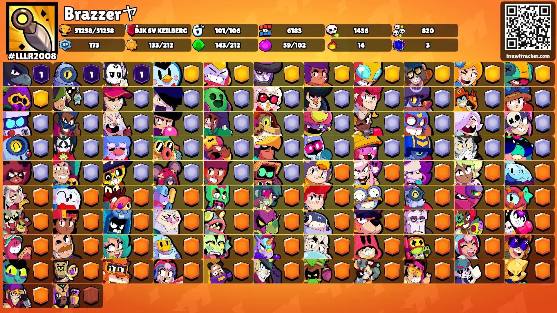 Brazzerヤ's Ranks