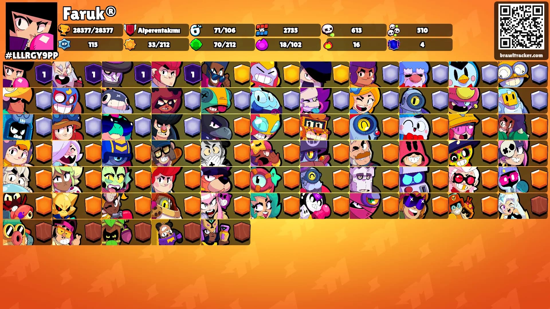 Faruk®'s Ranks