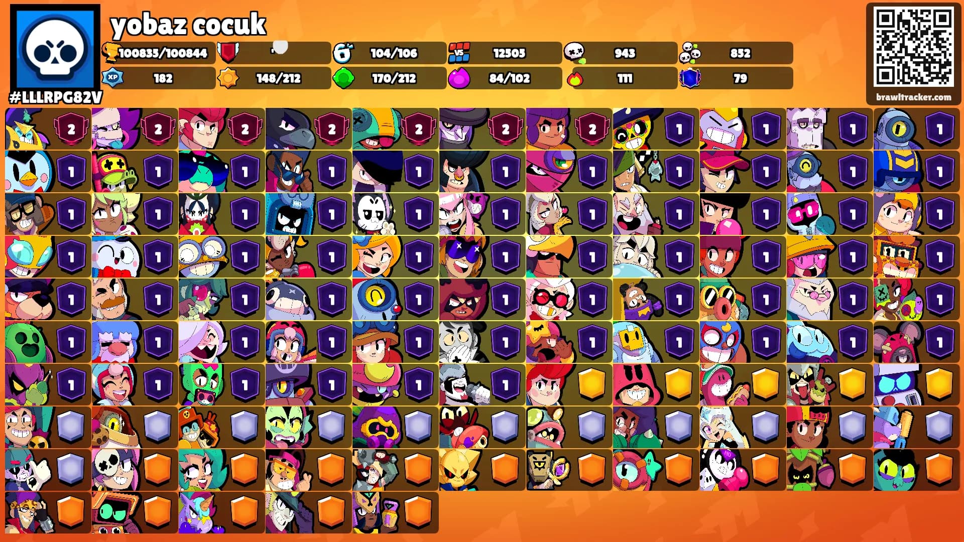 yobaz cocuk's Ranks