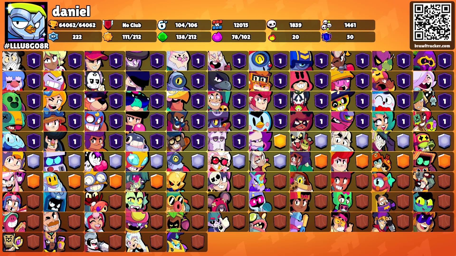 daniel's Ranks