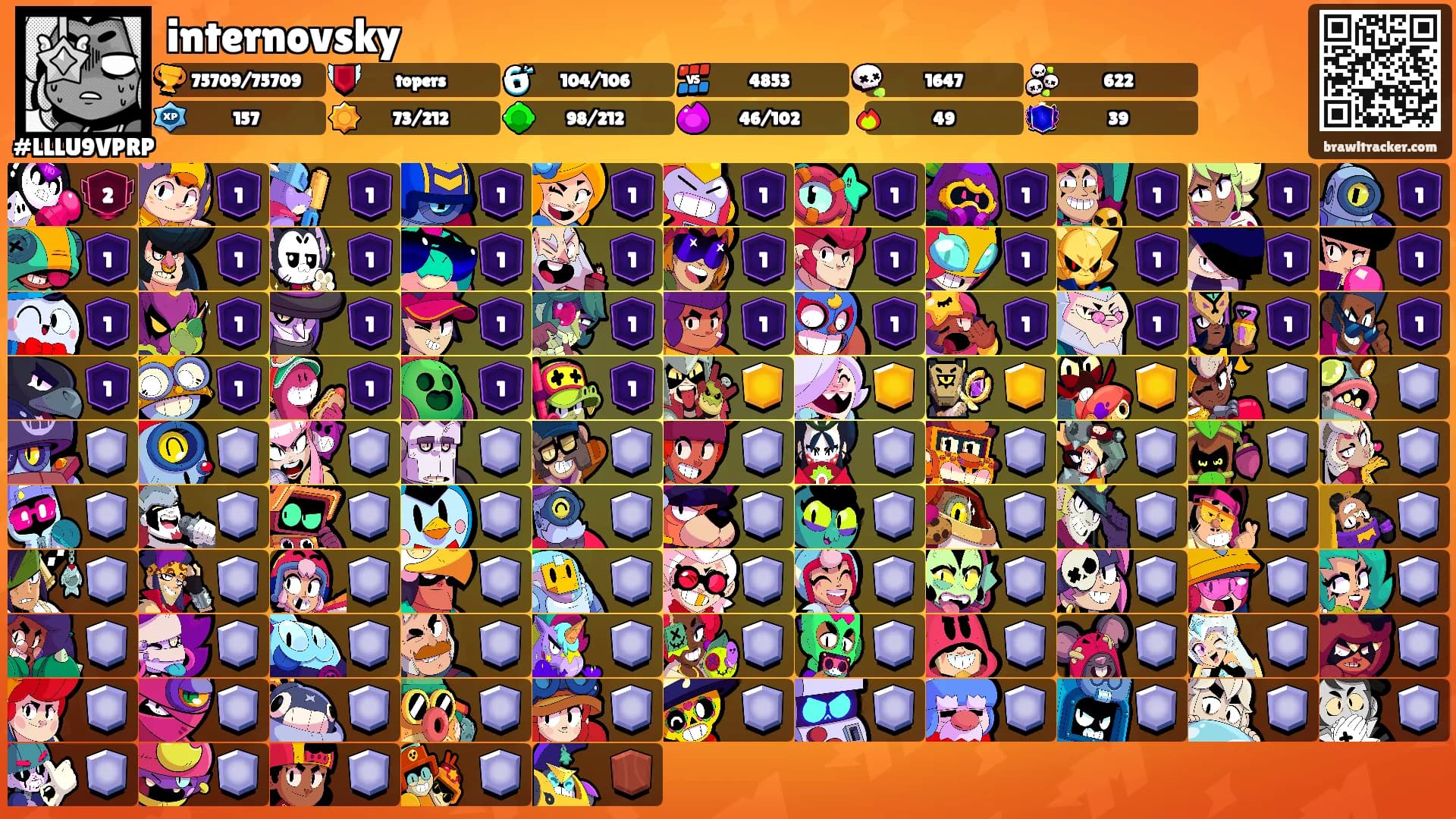 internovsky's Ranks
