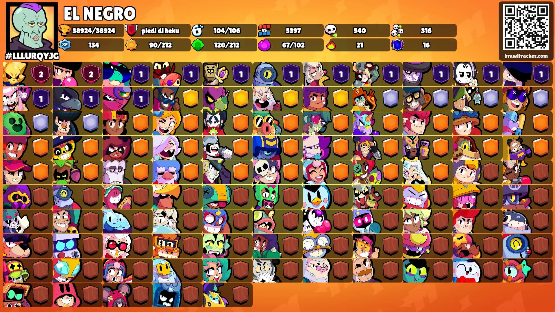 EL NEGRO's Ranks