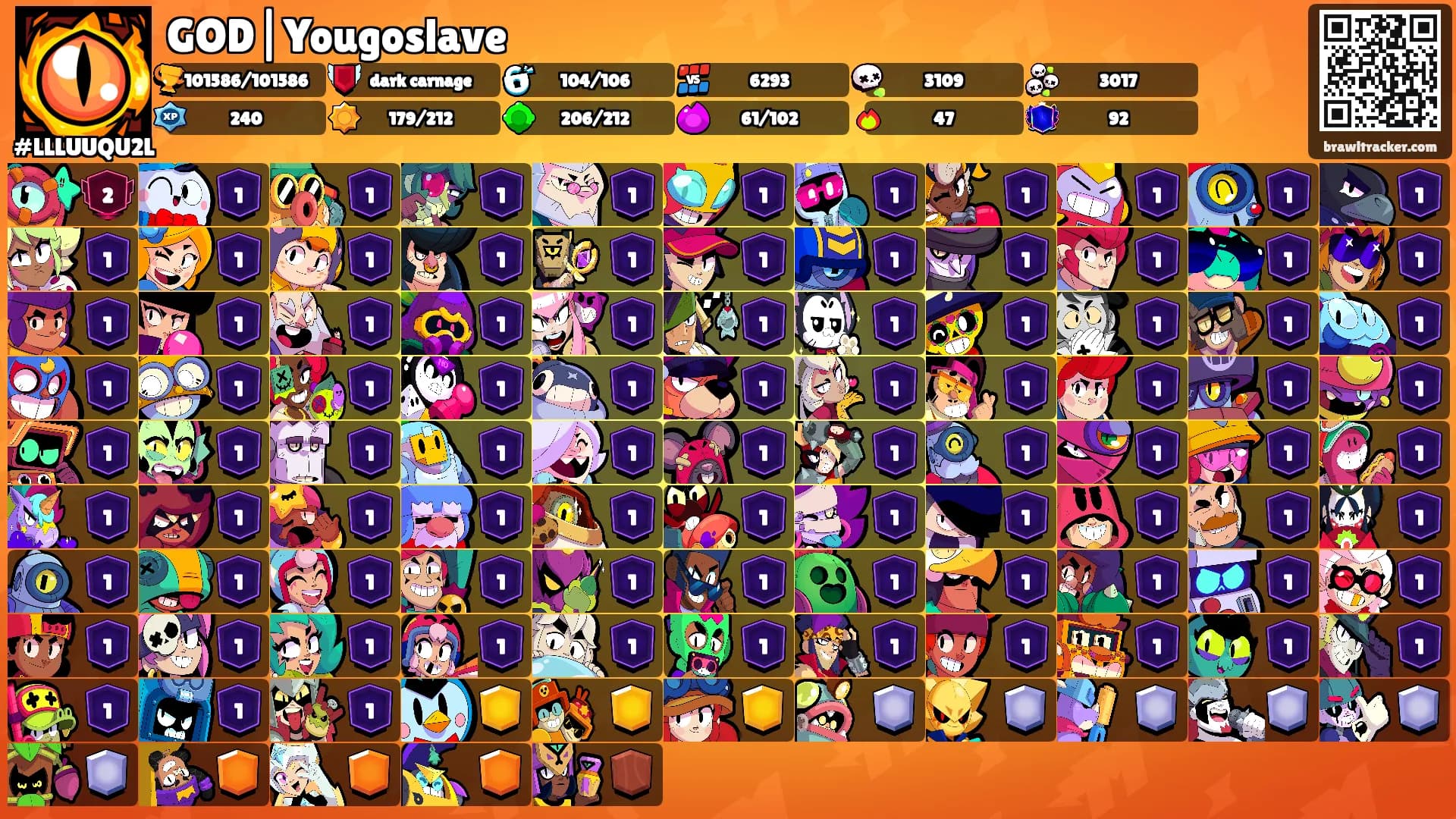 GOD|Yougoslave's Ranks