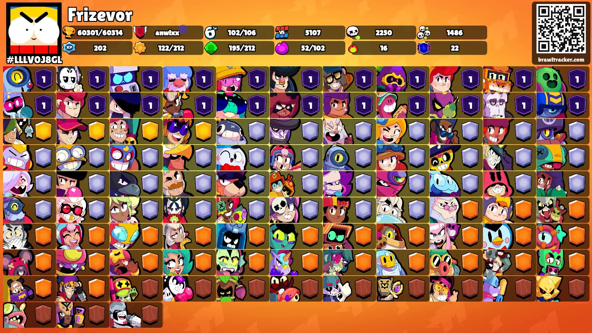 Frizevor's Ranks