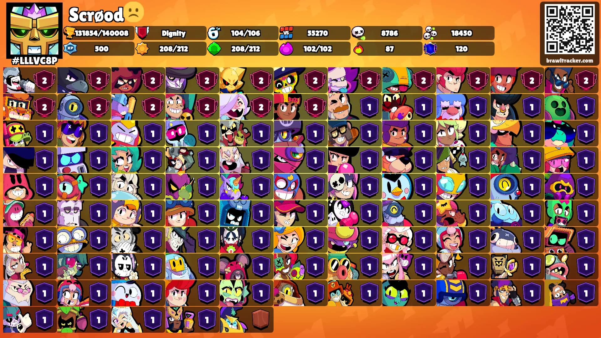 Scrøod☹️'s Ranks