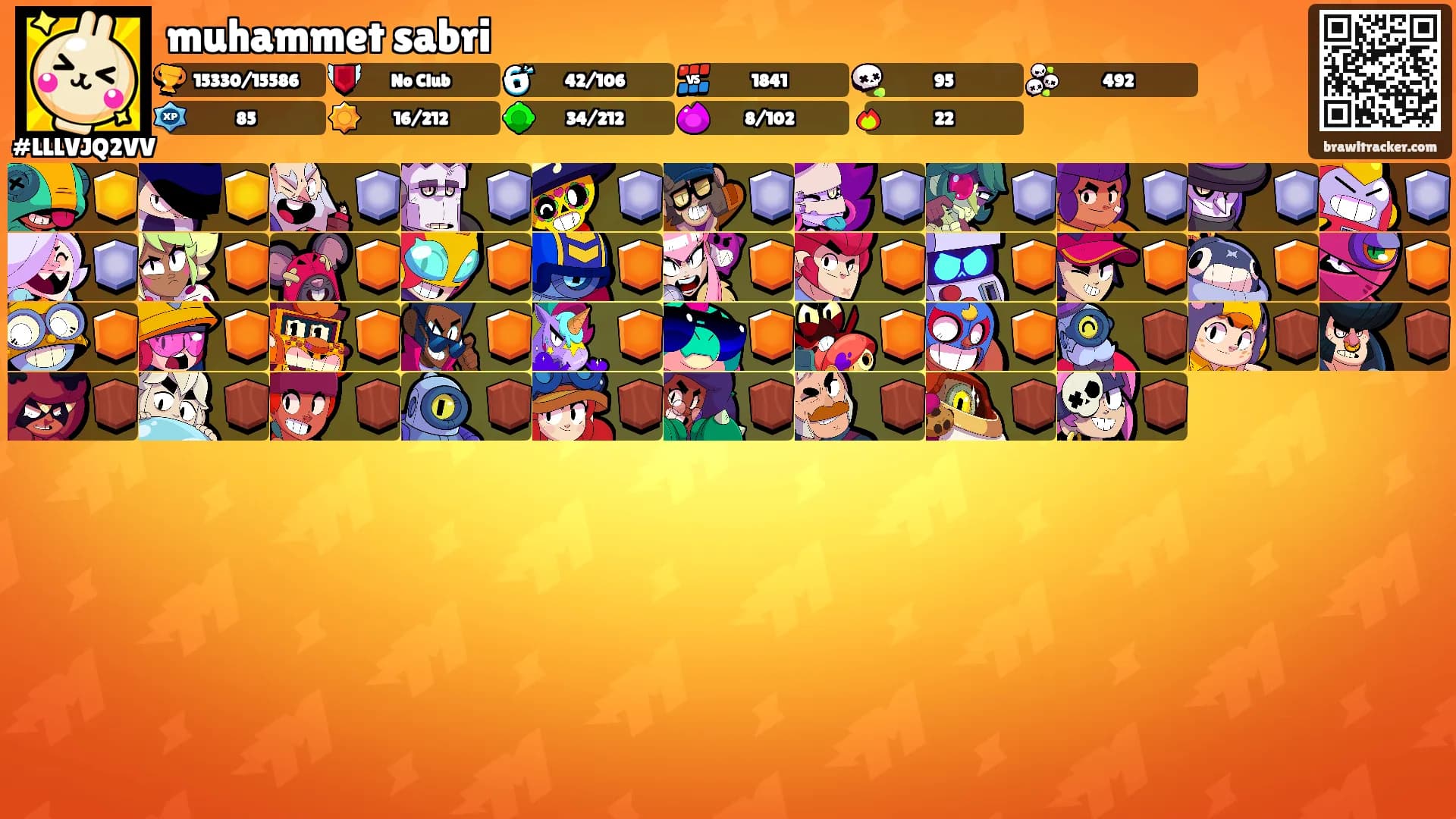 muhammet sabri's Ranks