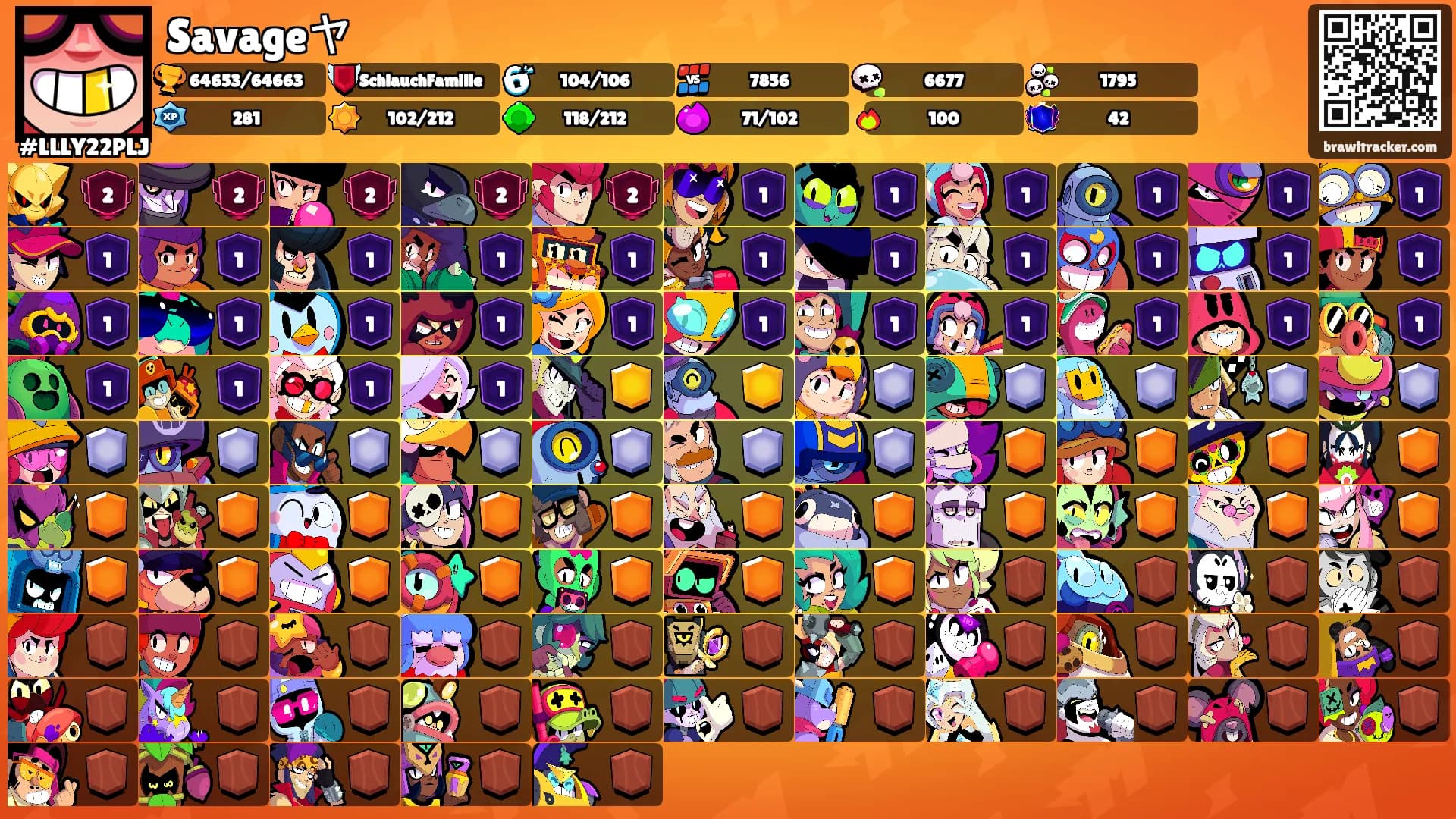 Savageヤ's Ranks