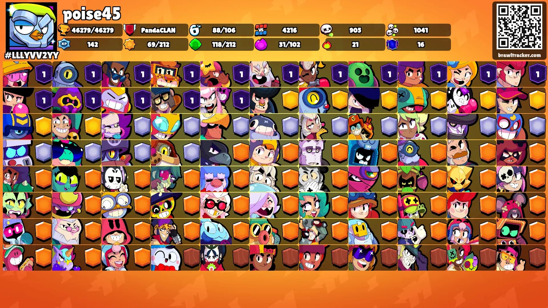 poise45's Ranks
