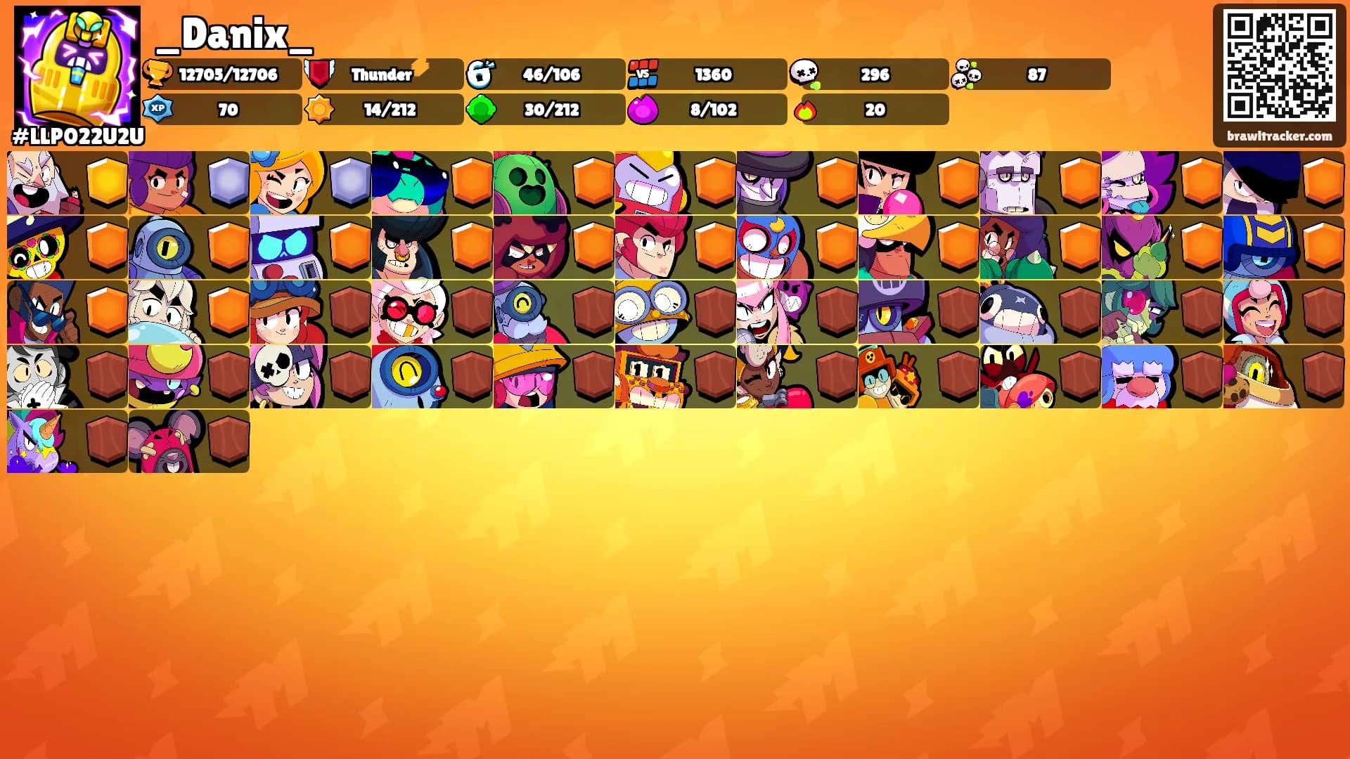 _Danix_'s Ranks