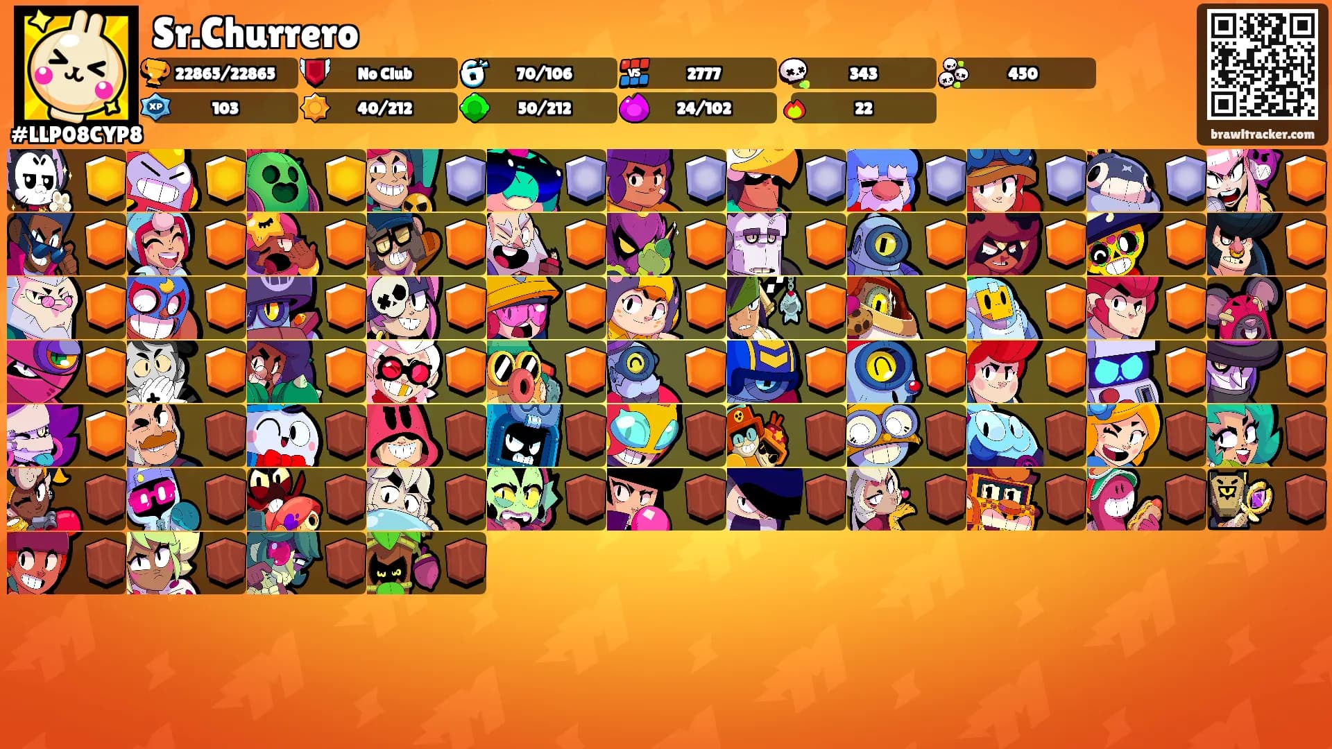Sr.Churrero's Ranks