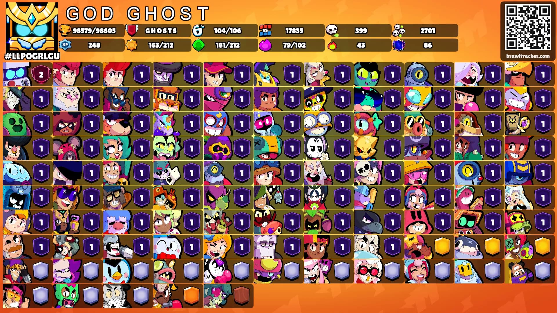 ＧＯＤ ＧＨＯＳＴ's Ranks