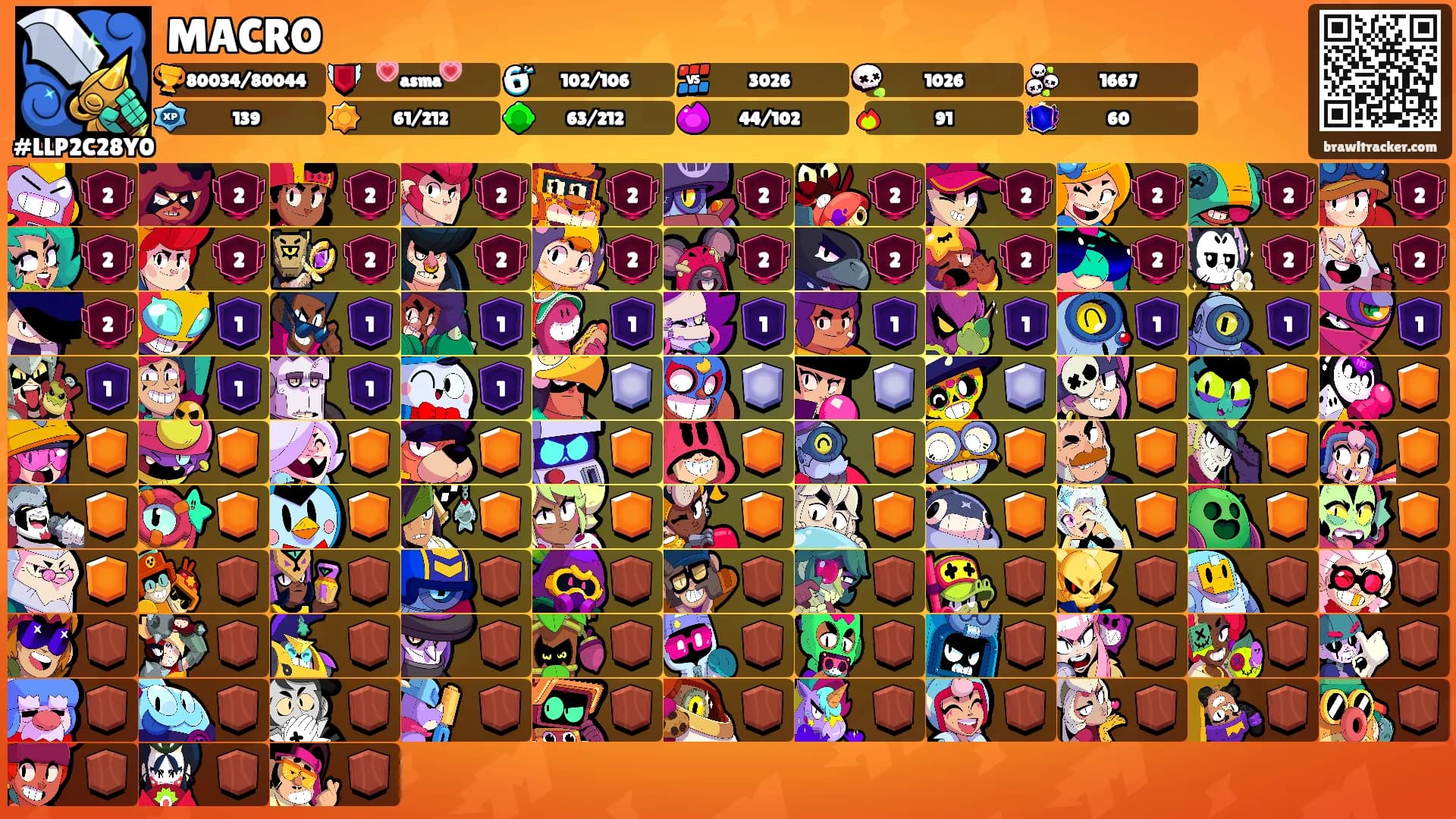 MACRO's Ranks