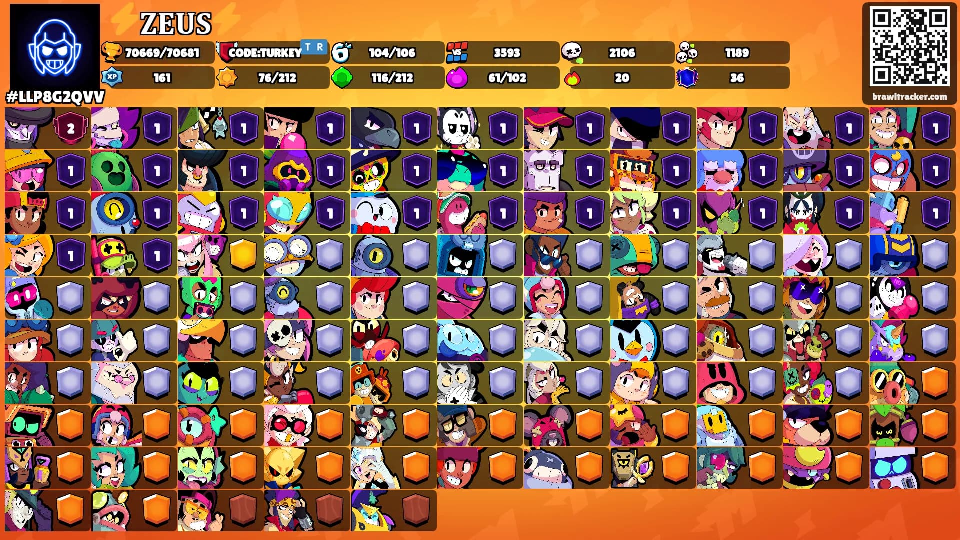 ⚡𝐙𝐄𝐔𝐒⚡'s Ranks