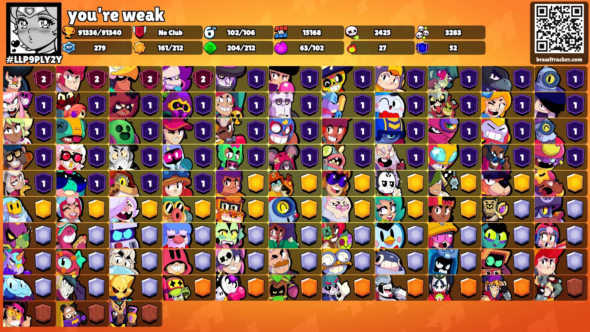 you're weak's Ranks