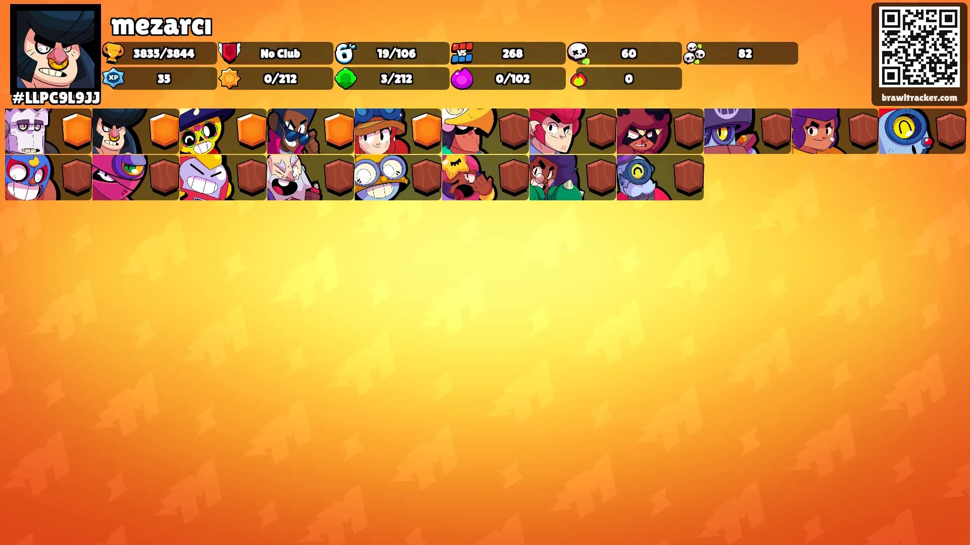 mezarcı's Ranks