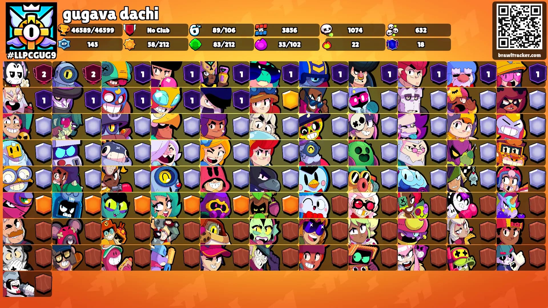 gugava dachi's Ranks