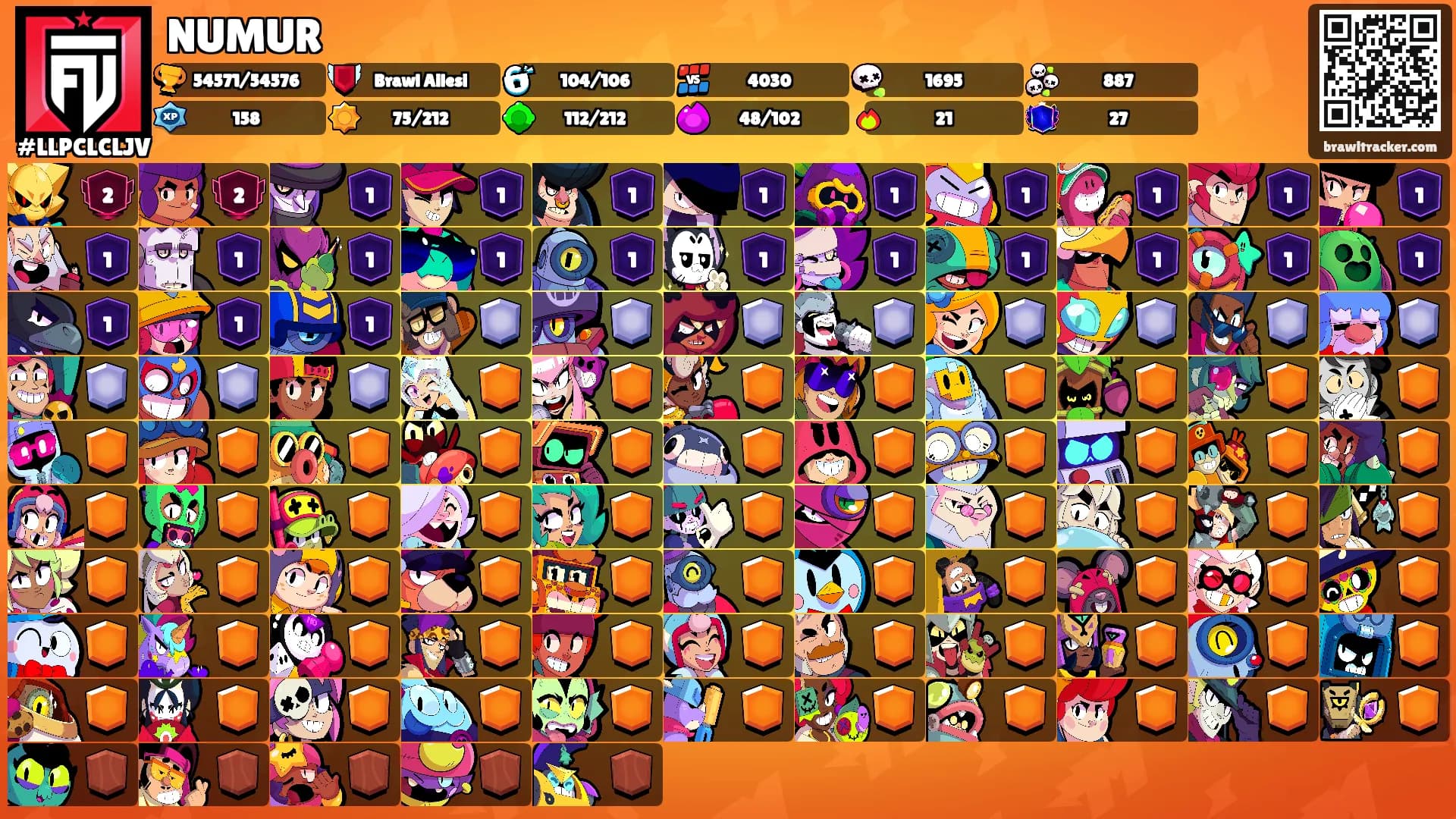 NUMUR's Ranks