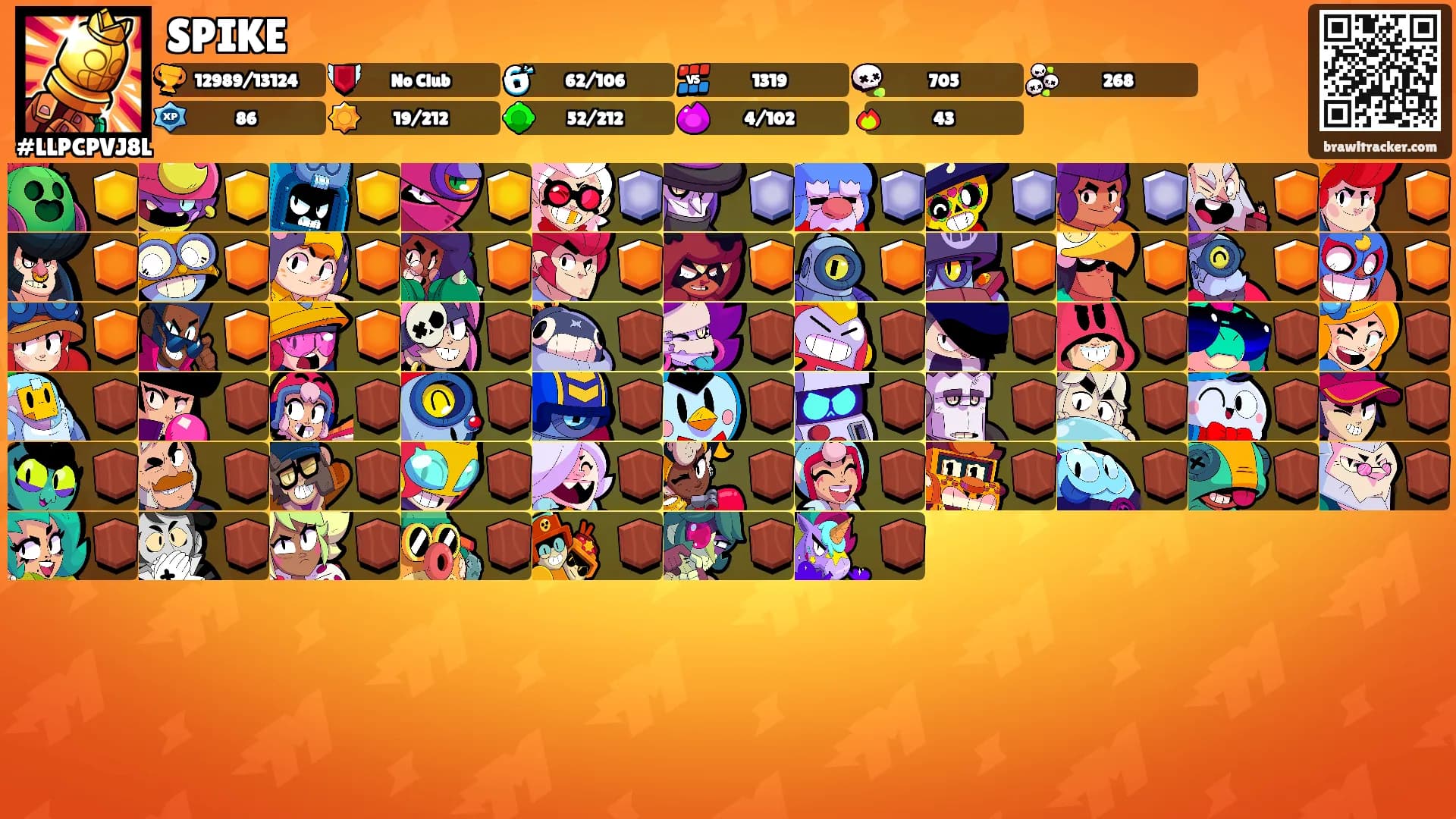 SPIKE's Ranks