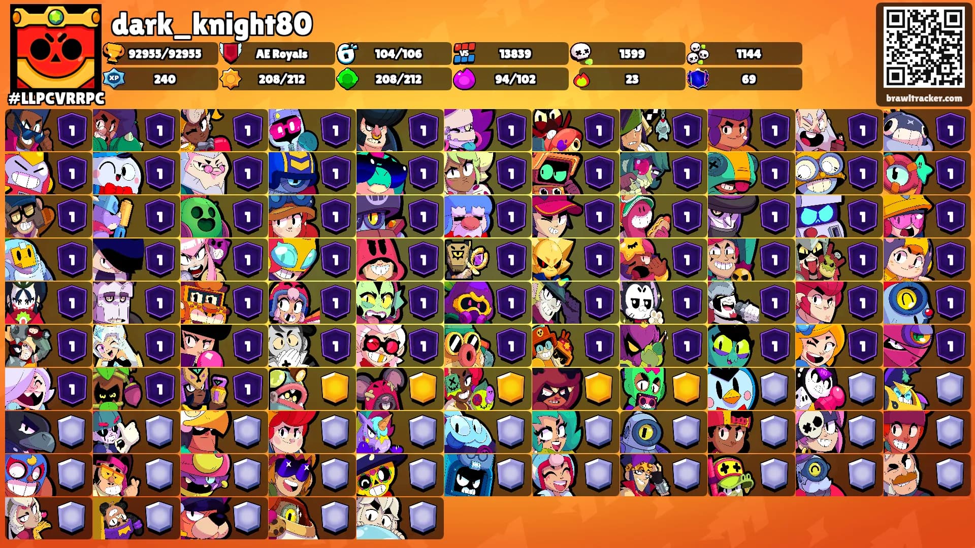 dark_knight80's Ranks