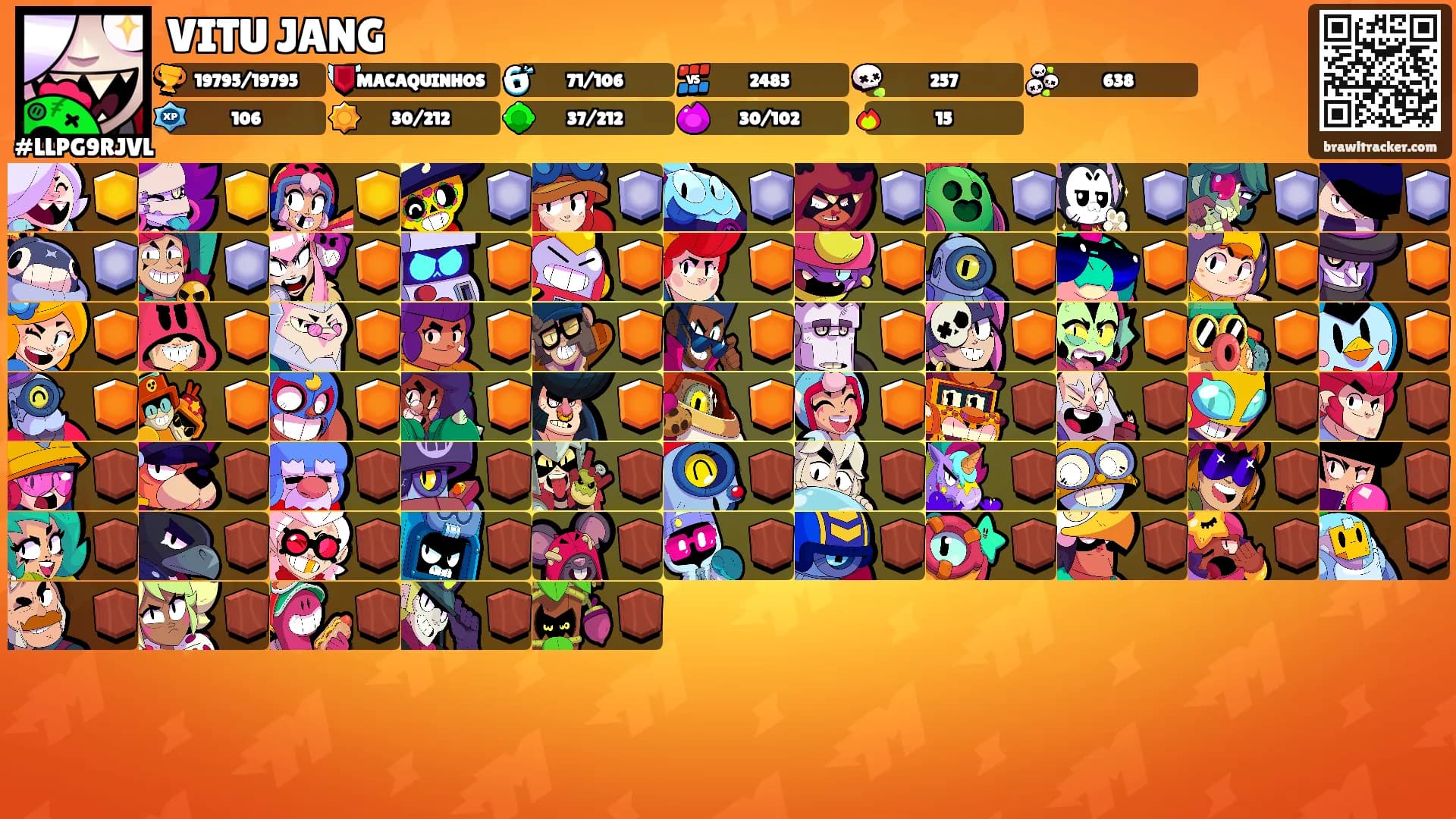 VITU JANG's Ranks