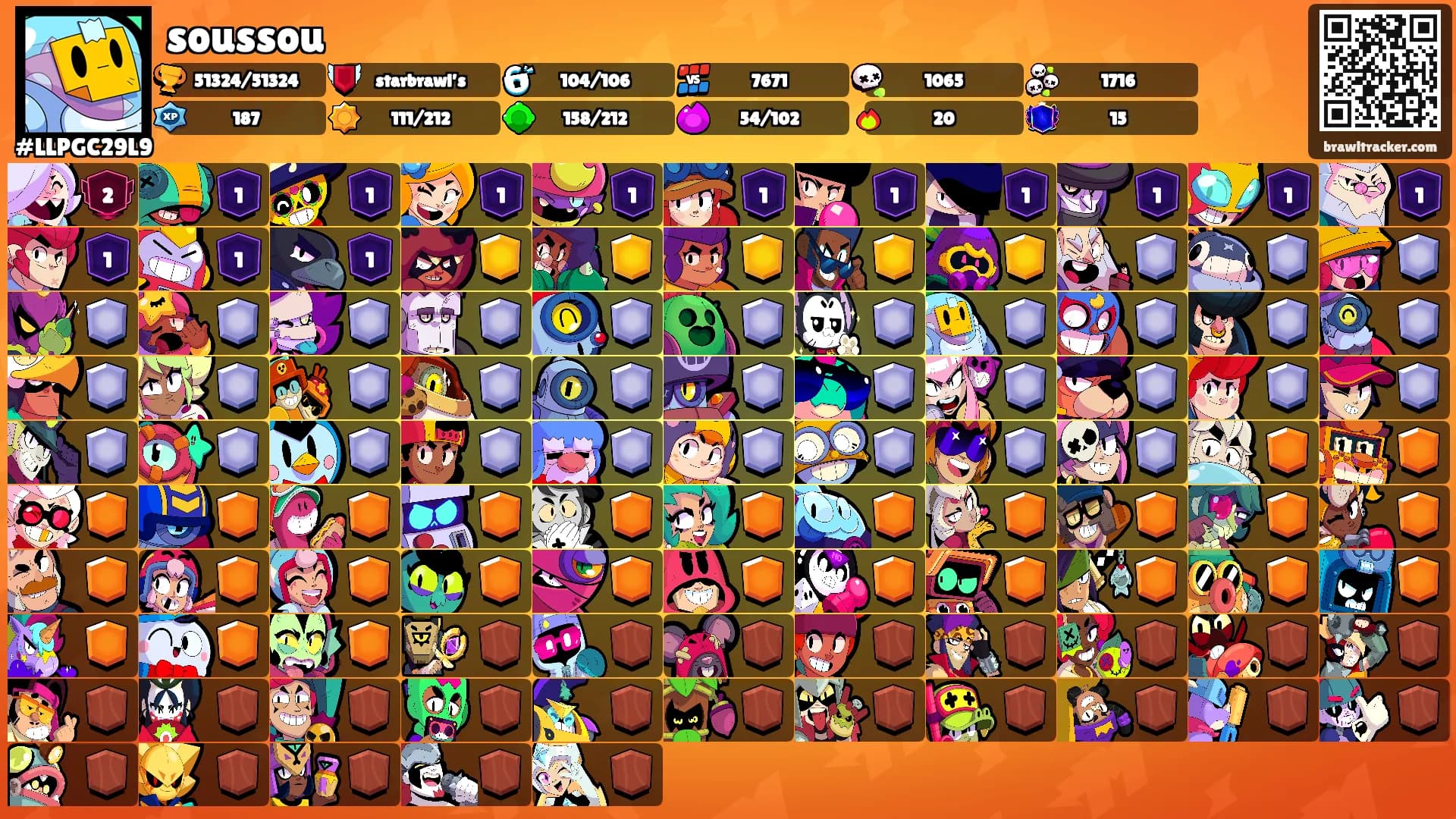 soussou's Ranks